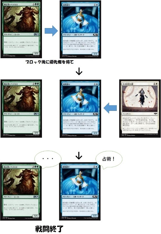岡本桂多の「目指せ初級者！」第三回 戦闘フェイズ【BIGWEB | MTG
